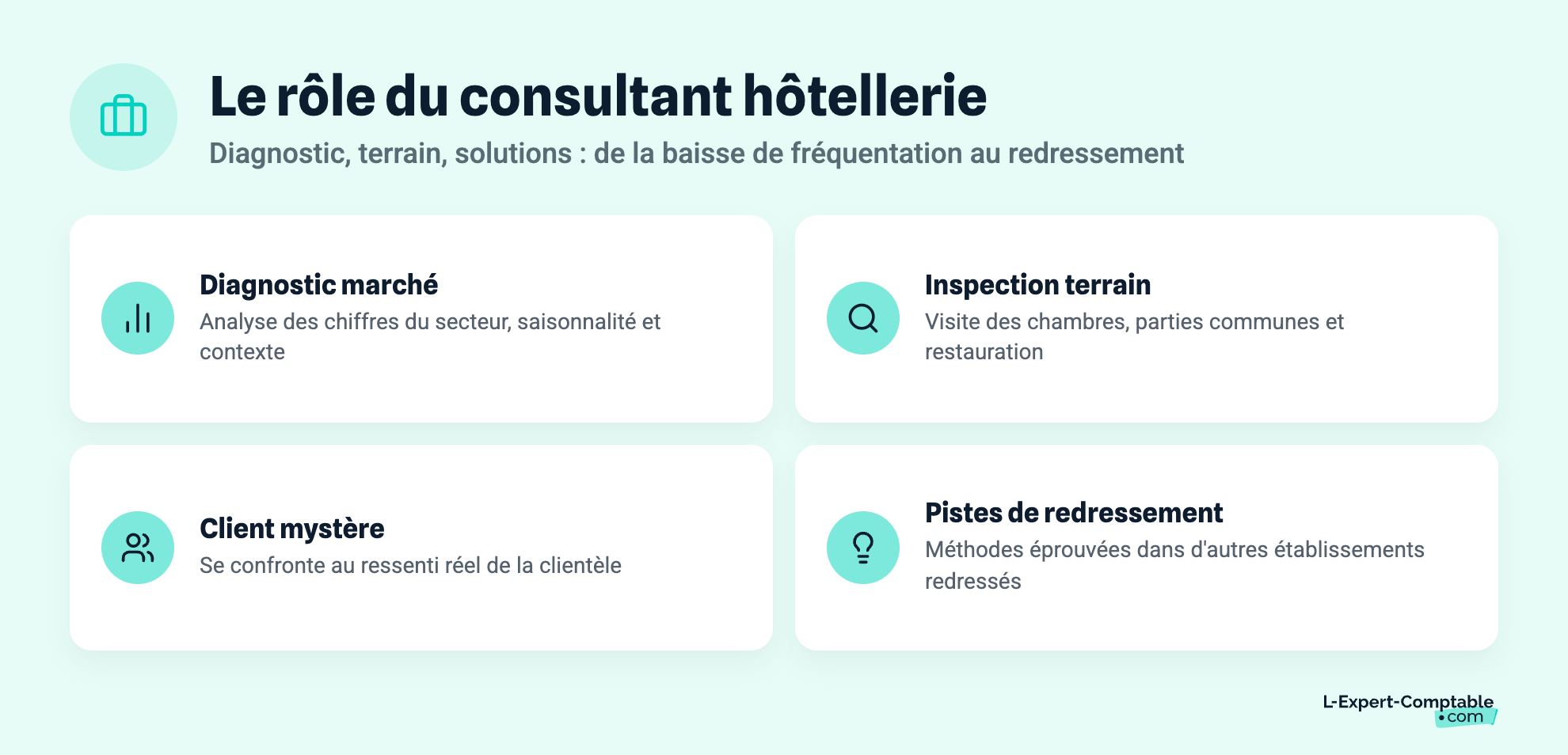 Le rôle du consultant hôtellerie